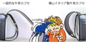 ランドセルのカブセで頭を打つ子供