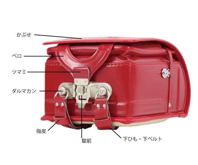 ランドセルの部品 ランドセルの岐阜横山鞄