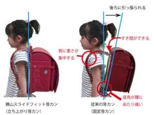 ランドセルを背負い比べている二人の女の子