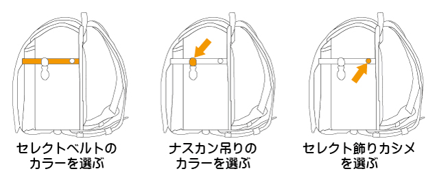 岐阜横山セレクトランドセル用の注文説明書です。各部品各色の組み合わせで世界に一つだけのランドセルが簡単に造れます
