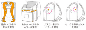 横山ランドセルの４か所のセレクトシステムの説明