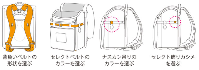 横山ランドセルの４か所のセレクトシステムの説明